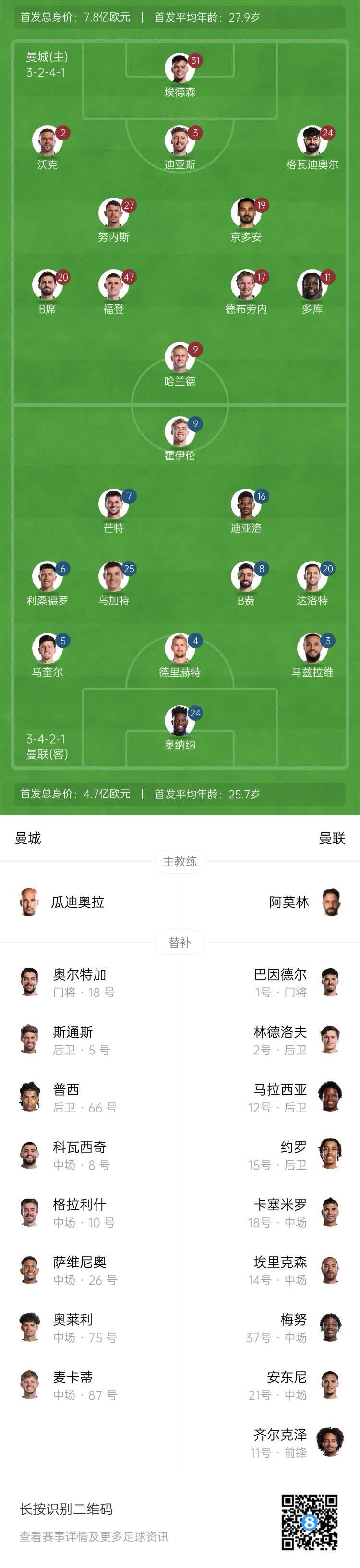 曼联主场迎战阿尔希拉尔,锋线火力引爆看点的简单介绍 曼联主场迎战阿尔希拉尔,锋线火力引爆看点的简单介绍