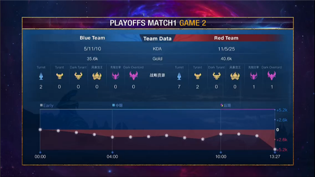 捷克队惊险战胜强敌晋级四强