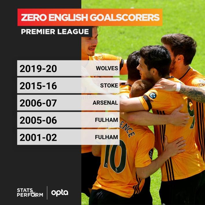 包含斯托克城客场战平狼队,积分稳固的词条 包含斯托克城客场战平狼队,积分稳固的词条