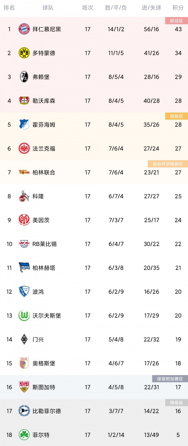 巴萨客场逼平狼堡欧冠欢乐成绩单的简单介绍 巴萨客场逼平狼堡欧冠欢乐成绩单的简单介绍