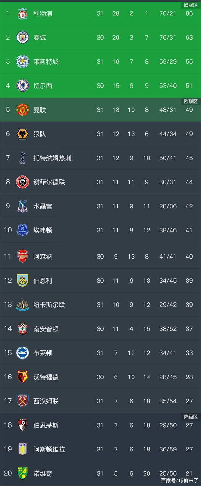 华体会新闻-关于谢菲联主场告捷，实力不可小觑的信息