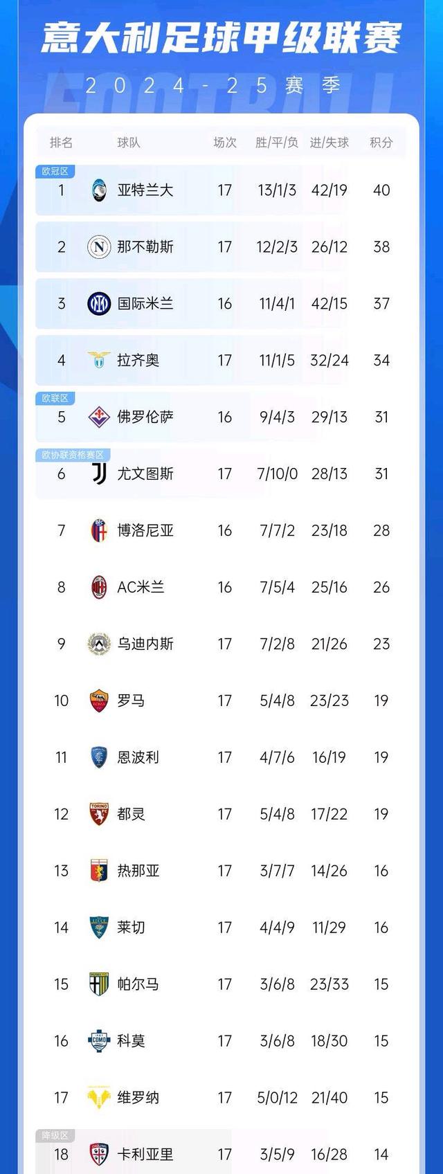 华体会娱乐-国米连胜保持稳定，争冠形势良好