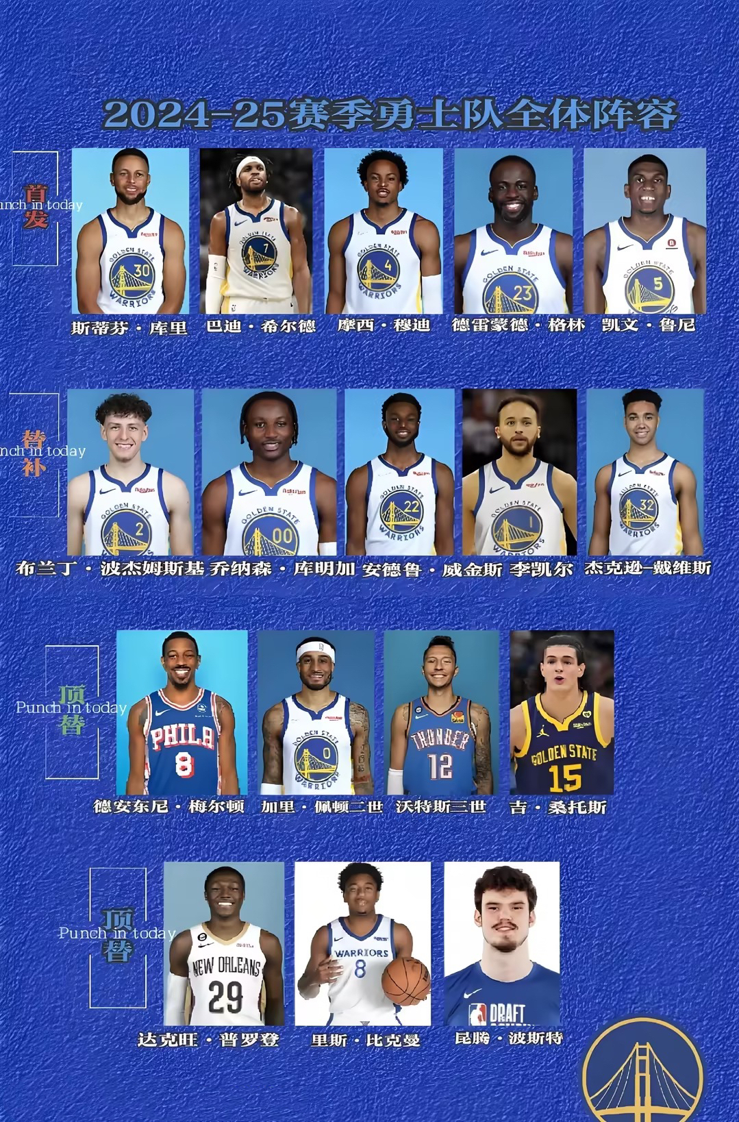 勇士新赛季目标明确瞄准总冠军再夺冠的简单介绍