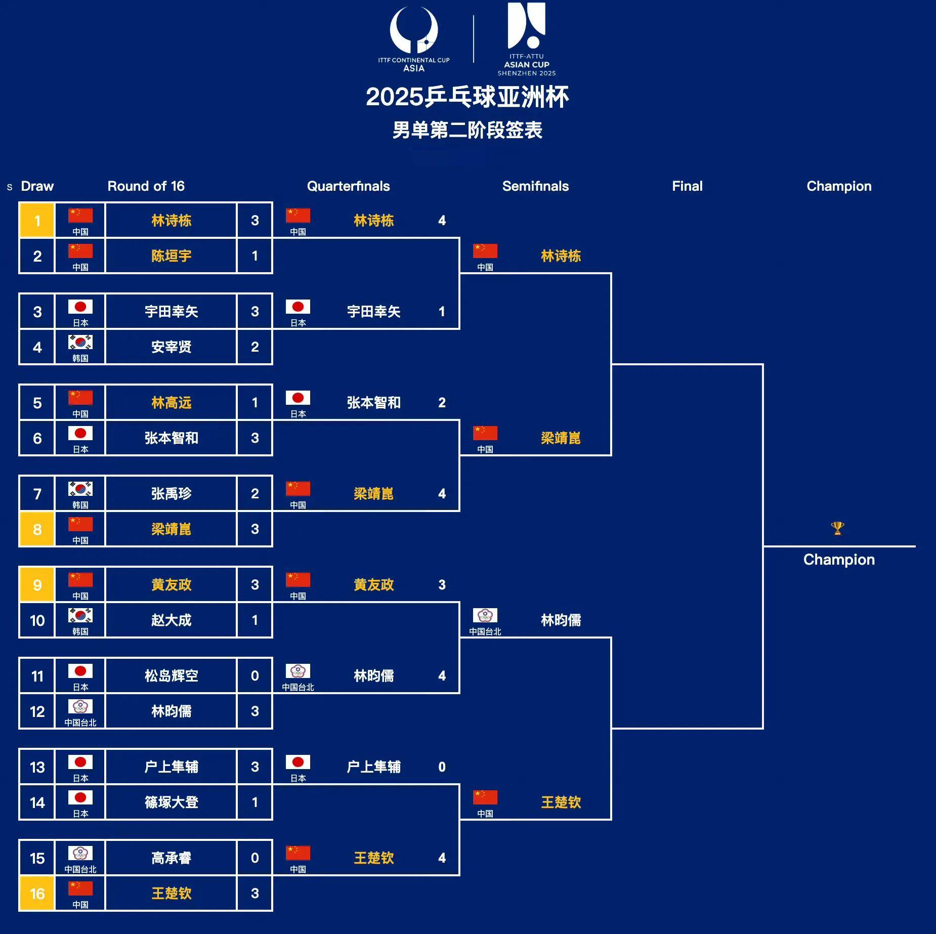 亚洲杯赛事关于比分和最新动态