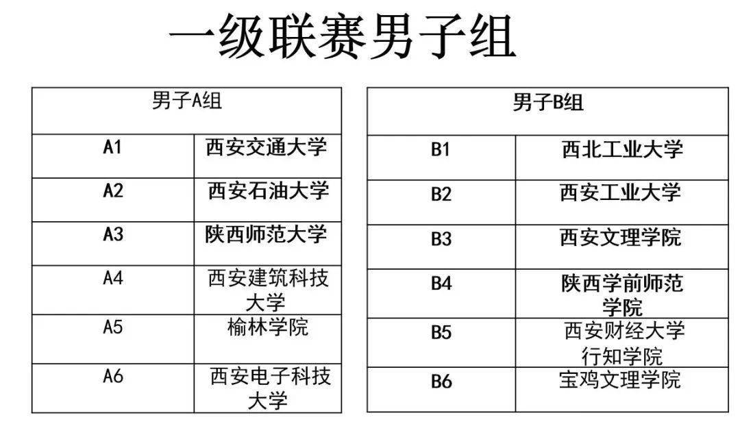 北美篮球巨头的本赛季数据统计的简单介绍 北美篮球巨头的本赛季数据统计的简单介绍